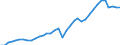 Flow: Exports / Measure: Values / Partner Country: Canada / Reporting Country: USA incl. PR. & Virgin Isds.