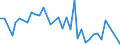 Flow: Exports / Measure: Values / Partner Country: Sri Lanka / Reporting Country: Australia