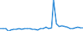 Flow: Exports / Measure: Values / Partner Country: World / Reporting Country: Australia