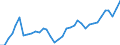 Flow: Exports / Measure: Values / Partner Country: World / Reporting Country: France incl. Monaco & overseas