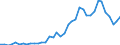 Handelsstrom: Exporte / Maßeinheit: Werte / Partnerland: World / Meldeland: Germany