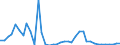 Flow: Exports / Measure: Values / Partner Country: World / Reporting Country: Greece