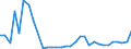 Flow: Exports / Measure: Values / Partner Country: World / Reporting Country: Hungary