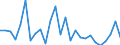 Flow: Exports / Measure: Values / Partner Country: World / Reporting Country: Iceland