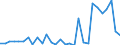 Flow: Exports / Measure: Values / Partner Country: World / Reporting Country: Mexico