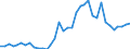 Flow: Exports / Measure: Values / Partner Country: World / Reporting Country: New Zealand