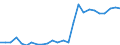 Flow: Exports / Measure: Values / Partner Country: World / Reporting Country: Slovakia