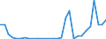 Flow: Exports / Measure: Values / Partner Country: World / Reporting Country: Slovenia