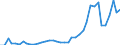 Flow: Exports / Measure: Values / Partner Country: World / Reporting Country: Spain