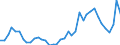 Flow: Exports / Measure: Values / Partner Country: World / Reporting Country: United Kingdom