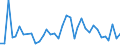 Handelsstrom: Exporte / Maßeinheit: Werte / Partnerland: American Samoa / Meldeland: Australia