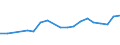 Flow: Exports / Measure: Values / Partner Country: Belgium, Luxembourg / Reporting Country: Belgium