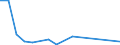 Flow: Exports / Measure: Values / Partner Country: Belgium, Luxembourg / Reporting Country: Denmark