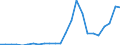 Handelsstrom: Exporte / Maßeinheit: Werte / Partnerland: Belgium, Luxembourg / Meldeland: Germany