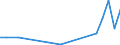 Flow: Exports / Measure: Values / Partner Country: Belgium, Luxembourg / Reporting Country: Greece