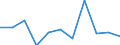 Flow: Exports / Measure: Values / Partner Country: Belgium, Luxembourg / Reporting Country: Iceland