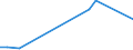 Flow: Exports / Measure: Values / Partner Country: Belgium, Luxembourg / Reporting Country: Ireland