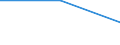 Flow: Exports / Measure: Values / Partner Country: Belgium, Luxembourg / Reporting Country: Israel