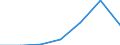 Flow: Exports / Measure: Values / Partner Country: Belgium, Luxembourg / Reporting Country: Poland