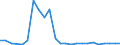 Flow: Exports / Measure: Values / Partner Country: Belgium, Luxembourg / Reporting Country: United Kingdom