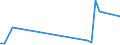 Flow: Exports / Measure: Values / Partner Country: Solomon Isds. / Reporting Country: New Zealand