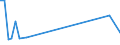 Flow: Exports / Measure: Values / Partner Country: Brunei Darussalam / Reporting Country: United Kingdom