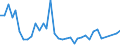 Flow: Exports / Measure: Values / Partner Country: Canada / Reporting Country: Australia