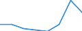 Flow: Exports / Measure: Values / Partner Country: Canada / Reporting Country: EU 28-Extra EU