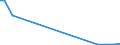 Flow: Exports / Measure: Values / Partner Country: Canada / Reporting Country: Finland