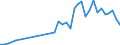 Flow: Exports / Measure: Values / Partner Country: Canada / Reporting Country: New Zealand