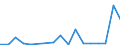 Flow: Exports / Measure: Values / Partner Country: Canada / Reporting Country: Poland