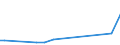 Flow: Exports / Measure: Values / Partner Country: Canada / Reporting Country: United Kingdom