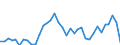 Flow: Exports / Measure: Values / Partner Country: Canada / Reporting Country: USA incl. PR. & Virgin Isds.