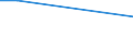 Flow: Exports / Measure: Values / Partner Country: China / Reporting Country: Belgium