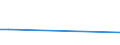 Flow: Exports / Measure: Values / Partner Country: China / Reporting Country: Canada