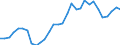 Handelsstrom: Exporte / Maßeinheit: Werte / Partnerland: World / Meldeland: Belgium