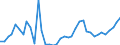 Flow: Exports / Measure: Values / Partner Country: World / Reporting Country: Greece