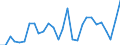 Flow: Exports / Measure: Values / Partner Country: World / Reporting Country: Israel