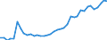 Flow: Exports / Measure: Values / Partner Country: World / Reporting Country: Italy incl. San Marino & Vatican