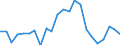 Handelsstrom: Exporte / Maßeinheit: Werte / Partnerland: World / Meldeland: Luxembourg