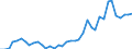 Handelsstrom: Exporte / Maßeinheit: Werte / Partnerland: World / Meldeland: Netherlands