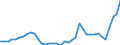 Flow: Exports / Measure: Values / Partner Country: World / Reporting Country: Switzerland incl. Liechtenstein