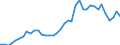 Flow: Exports / Measure: Values / Partner Country: World / Reporting Country: United Kingdom