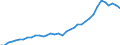 Flow: Exports / Measure: Values / Partner Country: World / Reporting Country: USA incl. PR. & Virgin Isds.