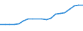 Flow: Exports / Measure: Values / Partner Country: Belgium, Luxembourg / Reporting Country: Belgium