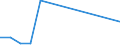 Flow: Exports / Measure: Values / Partner Country: Belgium, Luxembourg / Reporting Country: Canada