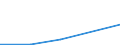 Flow: Exports / Measure: Values / Partner Country: Belgium, Luxembourg / Reporting Country: Chile