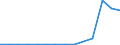 Flow: Exports / Measure: Values / Partner Country: Belgium, Luxembourg / Reporting Country: Czech Rep.