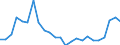 Flow: Exports / Measure: Values / Partner Country: Belgium, Luxembourg / Reporting Country: Denmark