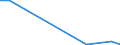 Flow: Exports / Measure: Values / Partner Country: Belgium, Luxembourg / Reporting Country: Estonia